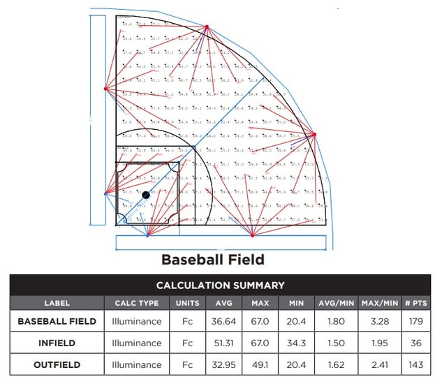 Baseball Field