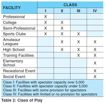 class-of-play-chart